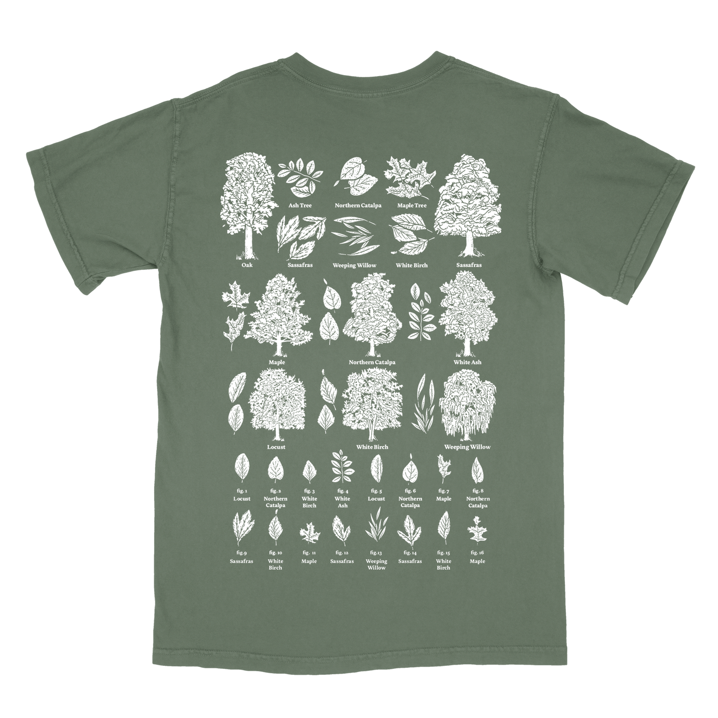 Tree Identifier
